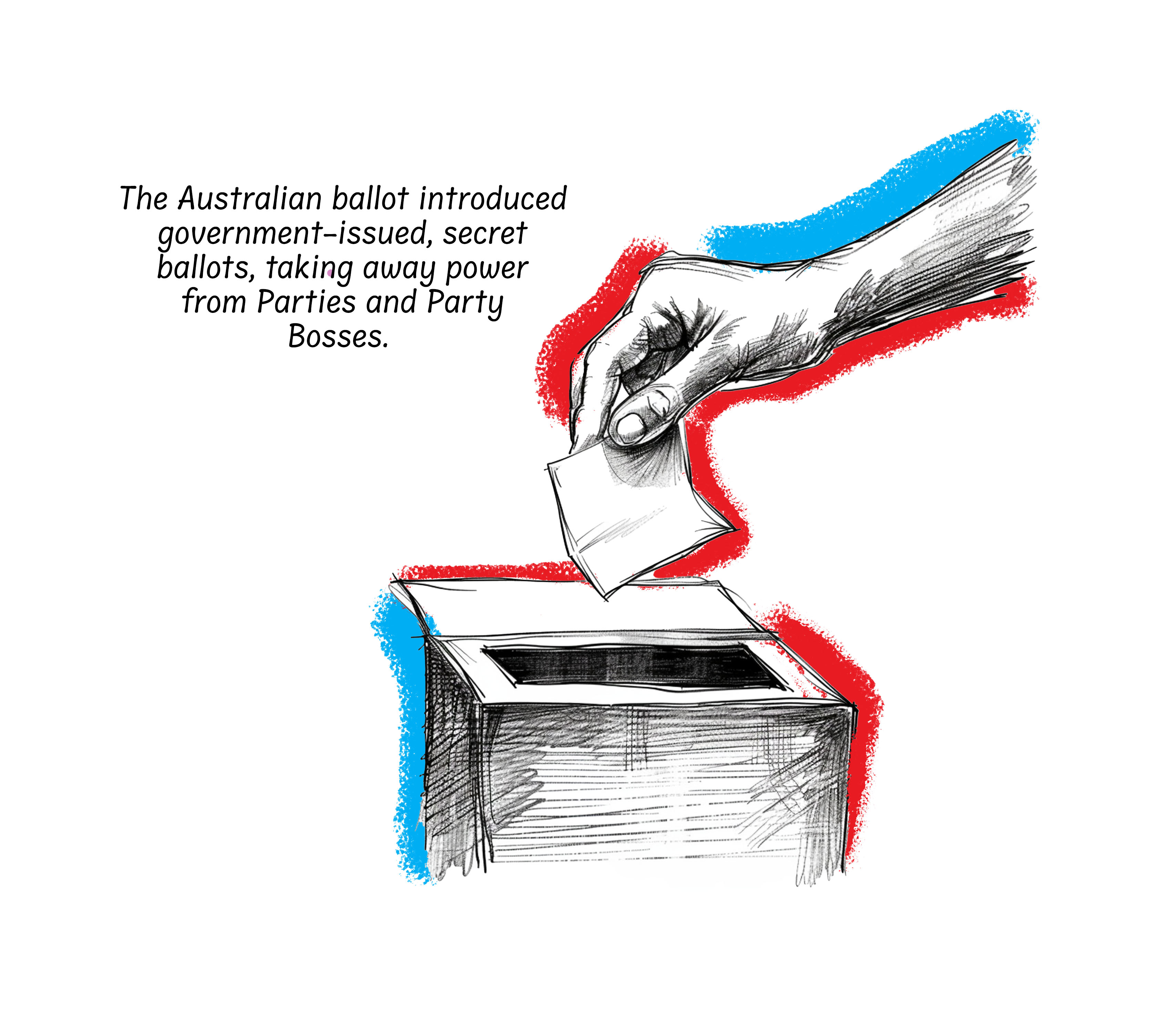 Australian Ballot